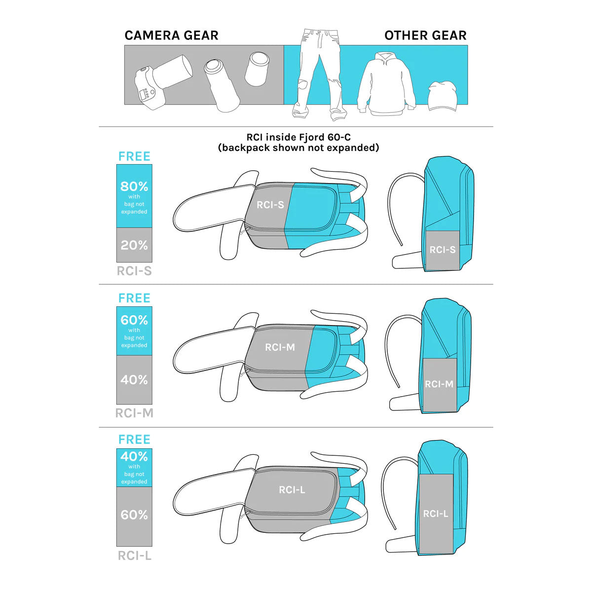 NYA-EVO : Fjord 60-C Econyl® Adventure Camera Backpack : Pine